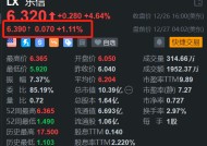 乐信盘前继续上涨 开盘将再刷阶段新高 月内累计涨幅近25%