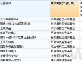 债牛延续，逼近重要关口！债基最高已赚超20%