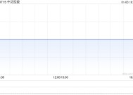 中泛控股收到联交所附加复牌指引