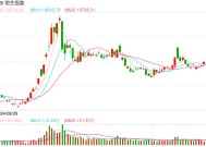 快讯：恒指高开0.45% 科指涨0.54%科网股普遍高开