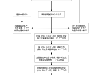 京沪高铁（601816）12月5日主力资金净流入2.16亿元播报文章