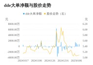 利群股份主力资金持续净流入，3日共净流入1660.92万元