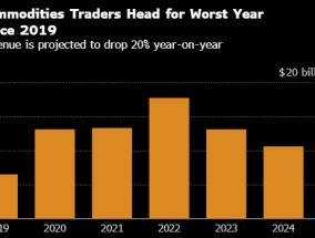 华尔街大宗商品交易员今年业绩料为疫情前以来最差