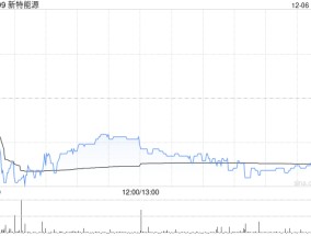 新特能源拟15.08亿元收购新疆准东特变能源49%股权