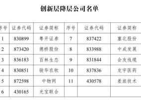 11家新三板创新层公司降至基础层，今年多次发布降层风险的粤开证券在列