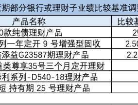 底层收益率下行、监管从严 多家理财子调低业绩比较基准“小目标”