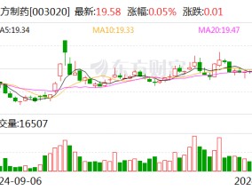 立方制药2024年中期利润分配预案：拟10派2元