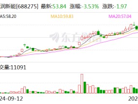 万润新能拟3.15亿元转让万润矿业100%股权