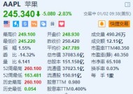 苹果跌超2% 瑞银下调12月季度iPhone销量和收入预测