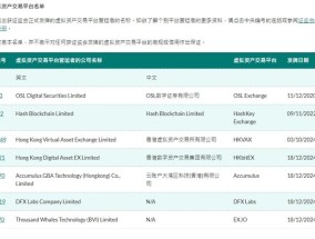 香港证监会向四家虚拟资产交易平台发牌，总数已达七家