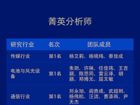 中信建投证券荣获“第六届新浪财经金麒麟最佳分析师评选”19项大奖