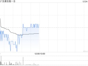 太平洋证券：首予乐普生物-B“买入”评级 ADC管线即将进入收获期