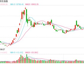 快讯：恒指低开0.29% 科指跌0.07%腾讯续跌逾2%