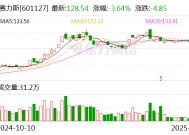 赛力斯张兴海：三年内新能源汽车实现百万量级目标