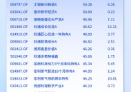 重磅！2024主动权益类基金业绩红榜“出炉” ：大摩数字经济A以69.23%年涨幅“夺冠”！