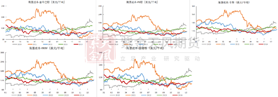 铁矿：库存限制上方高度