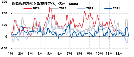 广发现丨一文读懂年底债市的“日历效应”