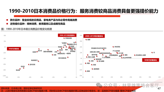 国投证券：明年”先下手为强“，转折点或在二季度