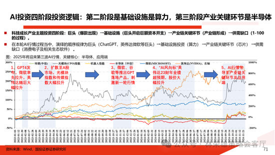 国投证券：明年”先下手为强“，转折点或在二季度