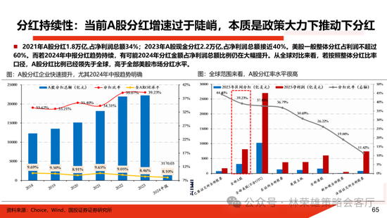 国投证券：明年”先下手为强“，转折点或在二季度