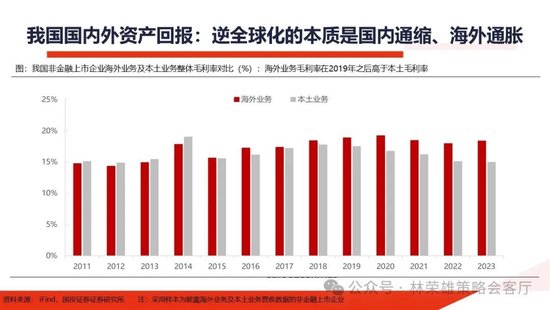 国投证券：明年”先下手为强“，转折点或在二季度