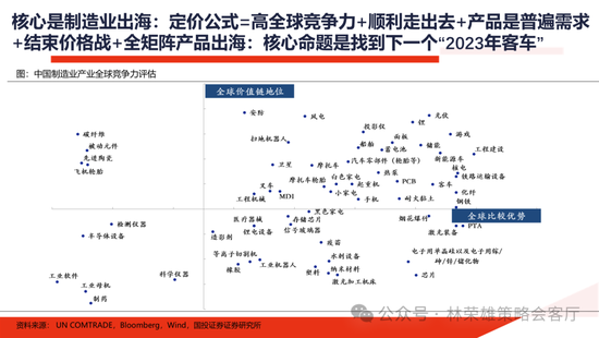 国投证券：明年”先下手为强“，转折点或在二季度