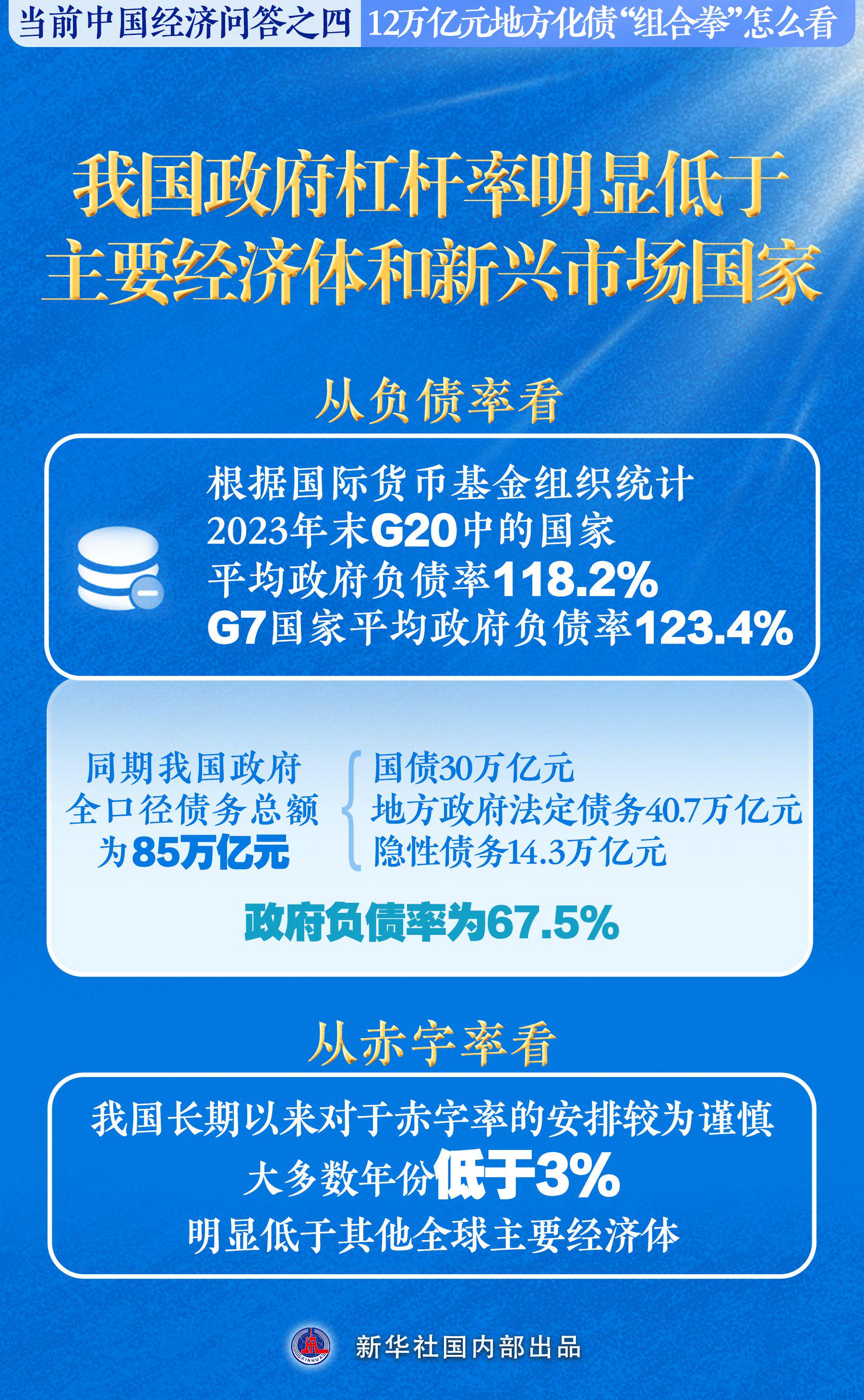 新华述评：中央财政还有比较大的举债空间和赤字提升空间