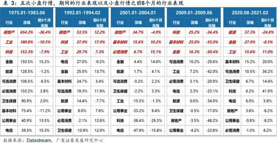 广发策略刘晨明：年末大小盘风格如何演绎？一旦出现这两种情形，小盘风格可能会显著切向大盘风格