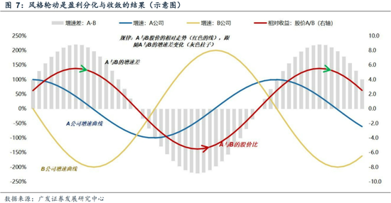 广发策略刘晨明：年末大小盘风格如何演绎？一旦出现这两种情形，小盘风格可能会显著切向大盘风格