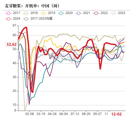 玉米：静待花开