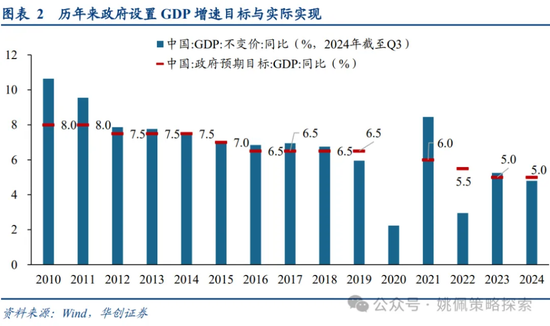 做多中国：第二轮政策发令枪十大看点