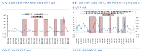 华金证券解读12月政治局会议：定调积极，跨年行情来临