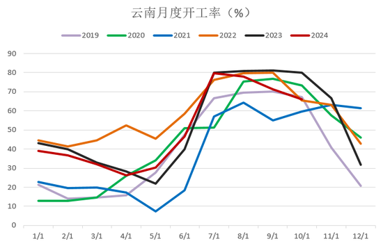 【2025年报】硅：产业链过剩，出清进行时