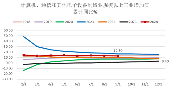 【2025年报】硅：产业链过剩，出清进行时