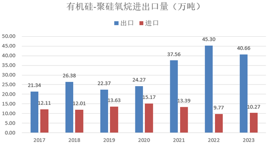 【2025年报】硅：产业链过剩，出清进行时