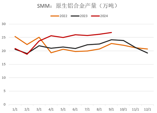 【2025年报】硅：产业链过剩，出清进行时