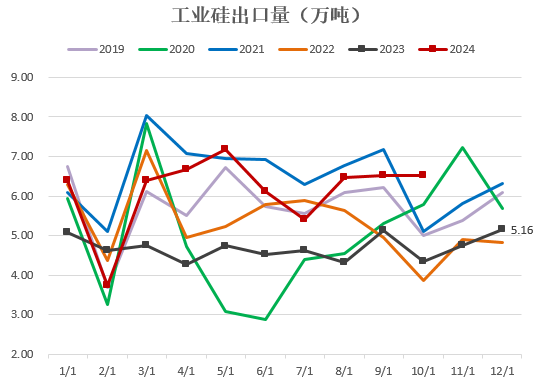 【2025年报】硅：产业链过剩，出清进行时