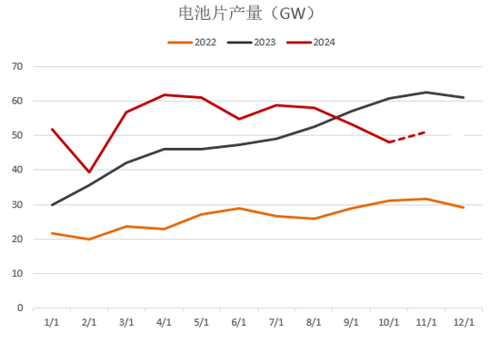 【2025年报】硅：产业链过剩，出清进行时