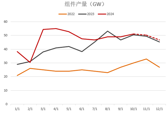 【2025年报】硅：产业链过剩，出清进行时