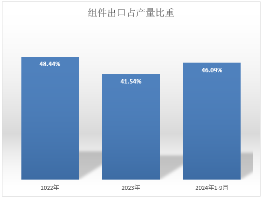 【2025年报】硅：产业链过剩，出清进行时