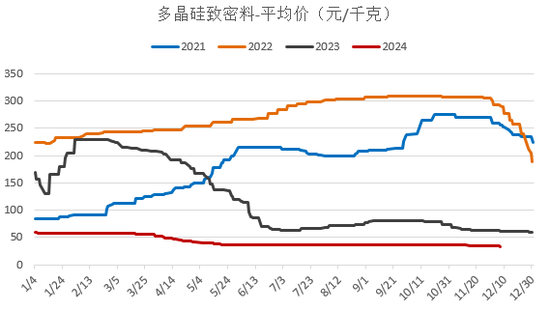 【2025年报】硅：产业链过剩，出清进行时