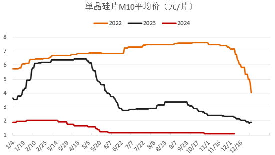 【2025年报】硅：产业链过剩，出清进行时