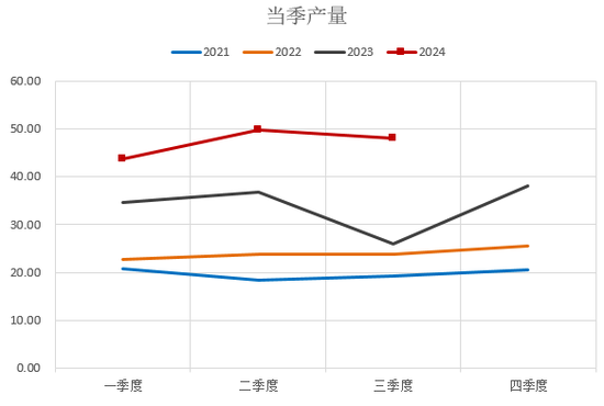 【2025年报】硅：产业链过剩，出清进行时