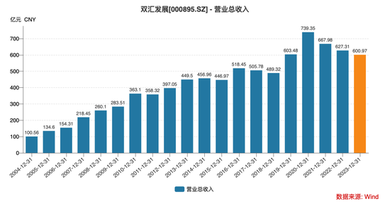 84岁万隆彻底退位，二儿子掌舵1600亿“双汇帝国”！