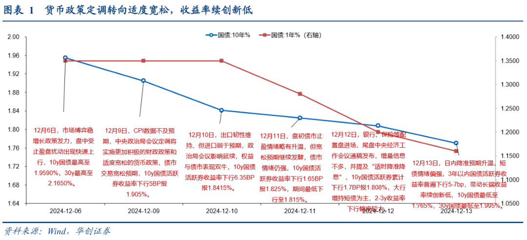 债市涨到此处，还有什么利空？