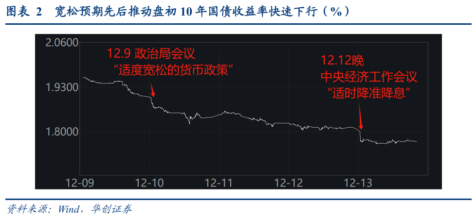 债市涨到此处，还有什么利空？