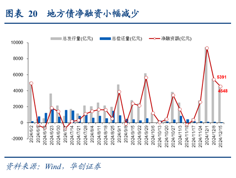 债市涨到此处，还有什么利空？