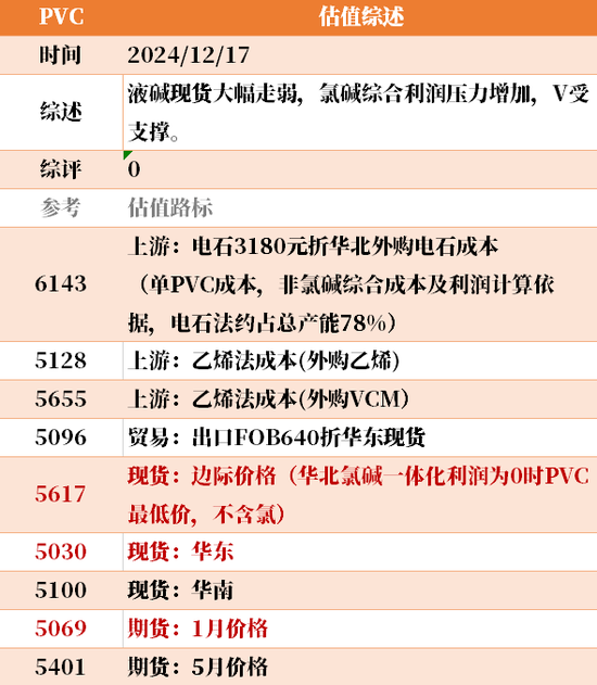 目前大宗商品的估值走到什么位置了？