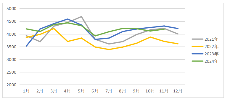 鸡蛋：如何看待明年一季度合约？