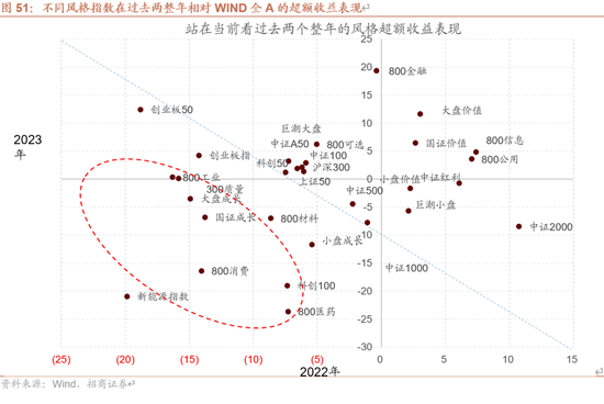 招商策略A股2025年投资策略展望：政策、增量资金和产业趋势的交响乐